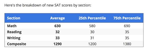 SAT Score Range: 3 Steps to Understanding Your Score .